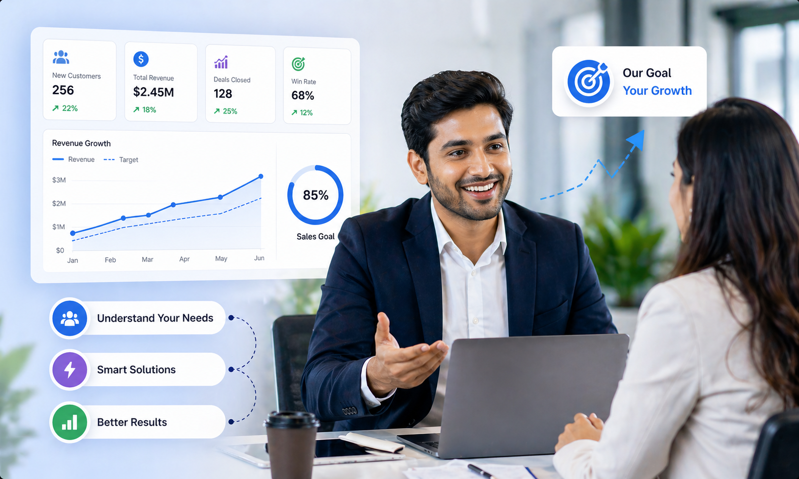 SaaS and technology BPO support